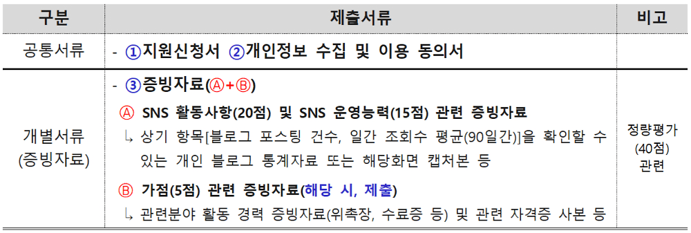 2026 고양 소셜 기자단 모집