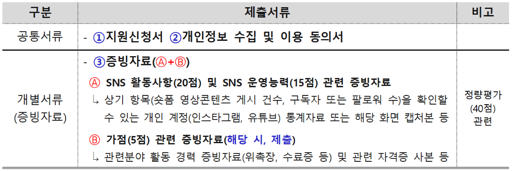 2026 고양 소셜 기자단 모집