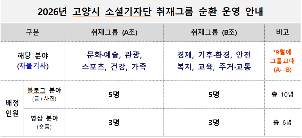 2026 고양 소셜 기자단 모집