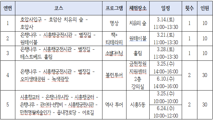 서울 시흥동 둘레길 투어 : 웰니스 체험이 결합된 로컬투어
