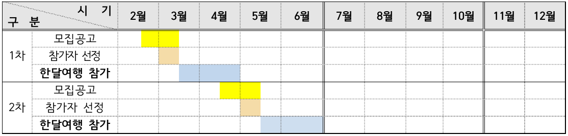 하동 여행 한달살기 - 하동으로 여행가자 2차 모집