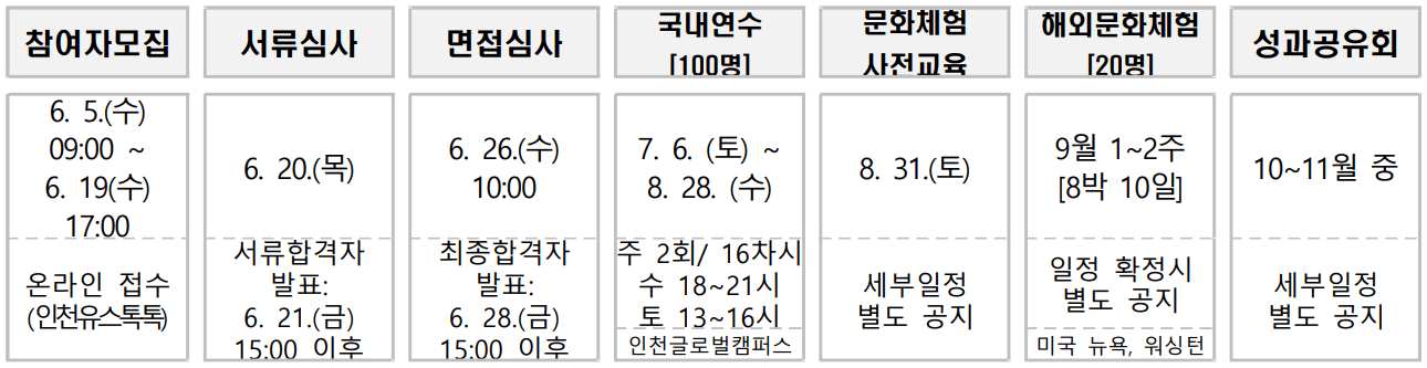 인천 두드림 청년캠프 국내 및 해외 연수 - 미국뉴욕 워싱턴 8박9일
