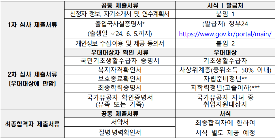 인천 두드림 청년캠프 국내 및 해외 연수 - 미국뉴욕 워싱턴 8박9일