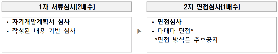인천 두드림 청년캠프 국내 및 해외 연수 - 미국뉴욕 워싱턴 8박9일