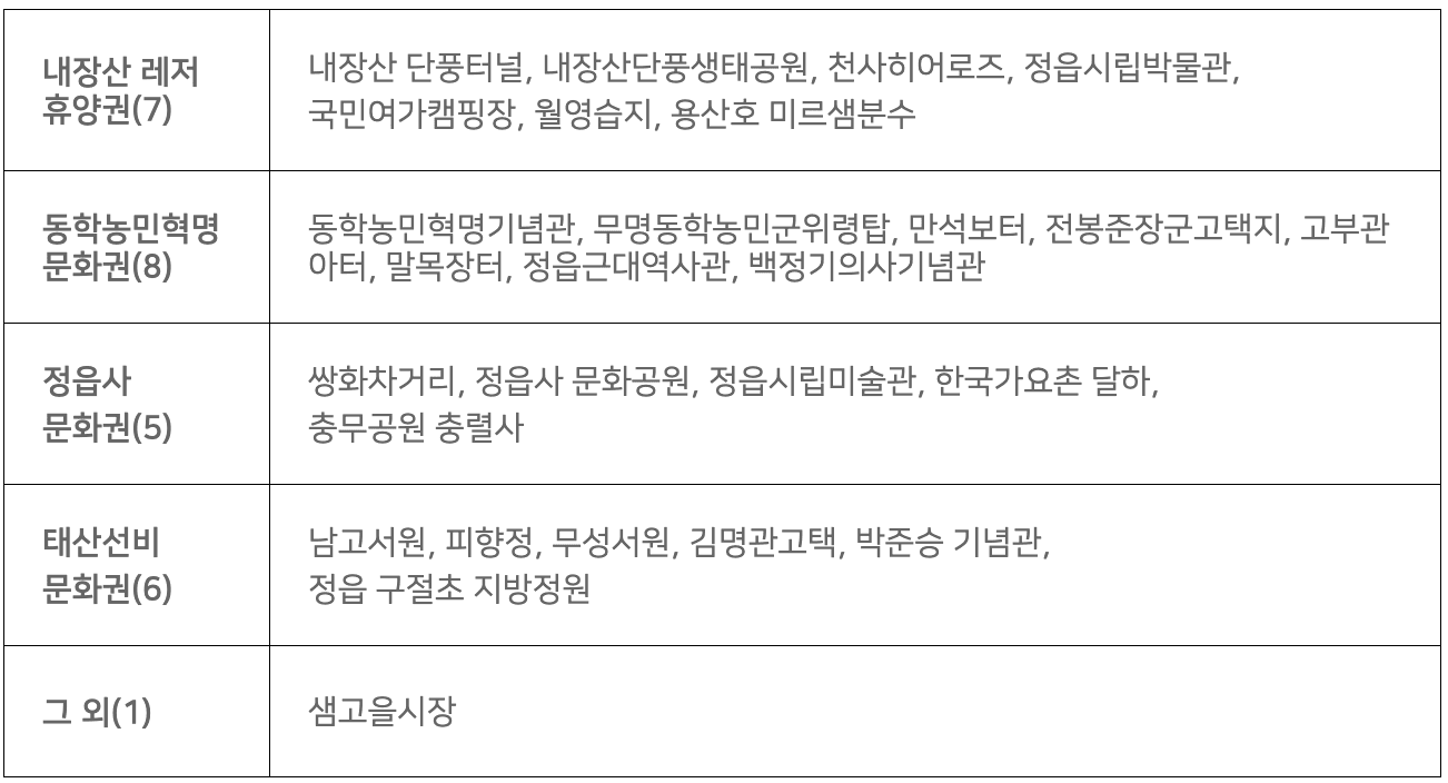 2024 정읍 모바일 스탬프투어 (정읍의 맛집 제품 제공)