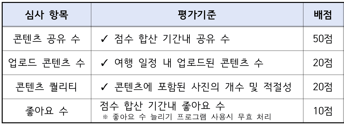 더 인플루언서 IN 하동, 콘테스트 참가자 모집 (여행지원금, 상금, 모집 기간연장)