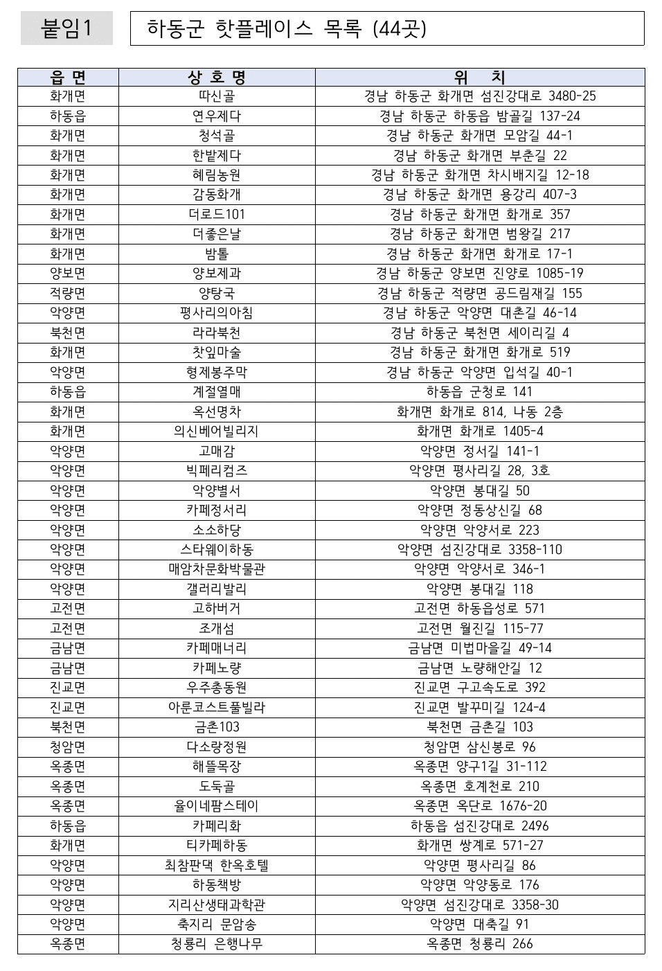 더 인플루언서 IN 하동, 콘테스트 참가자 모집 (여행지원금, 상금, 모집 기간연장)