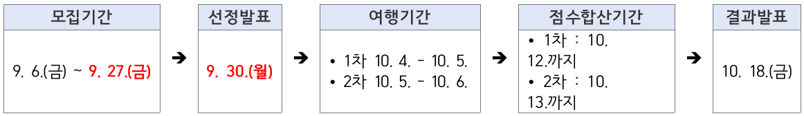 더 인플루언서 IN 하동, 콘테스트 참가자 모집 (여행지원금, 상금, 모집 기간연장)