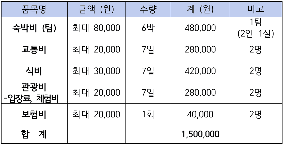 (선착순) 장성에서 일주일 여행하기 (남도 한달살기)