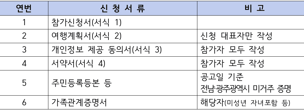 (선착순) 장성에서 일주일 여행하기 (남도 한달살기)