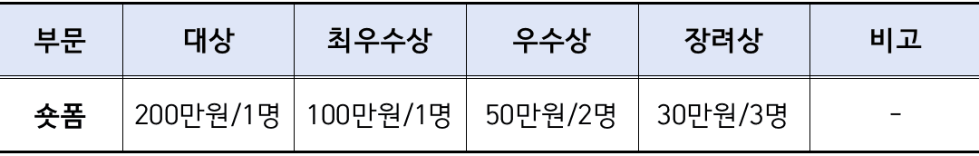 영덕 대게좋은사진, 영덕관광 숏폼 공모전