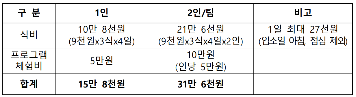 (농촌살이+여행) 하동에서 1주 어때? - 농촌살아보기 9, 10기