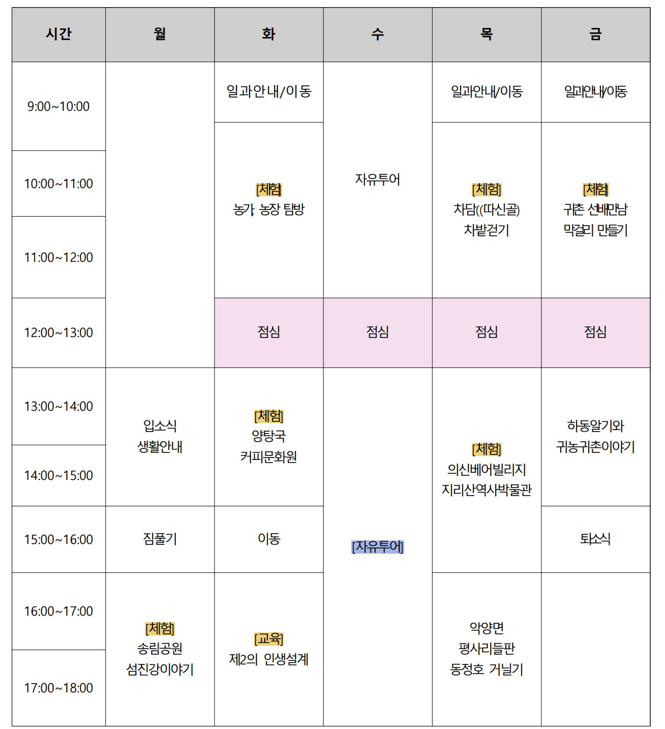 (농촌살이+여행) 하동에서 1주 어때? - 농촌살아보기 9, 10기
