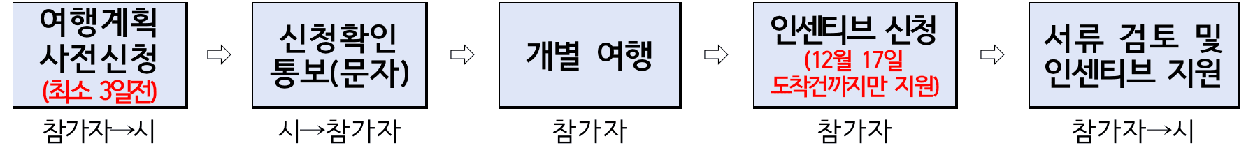 2024 보령 개별관광객 인센티브 여행지원 (미션 오브 보령, 선착순, 기간연장)