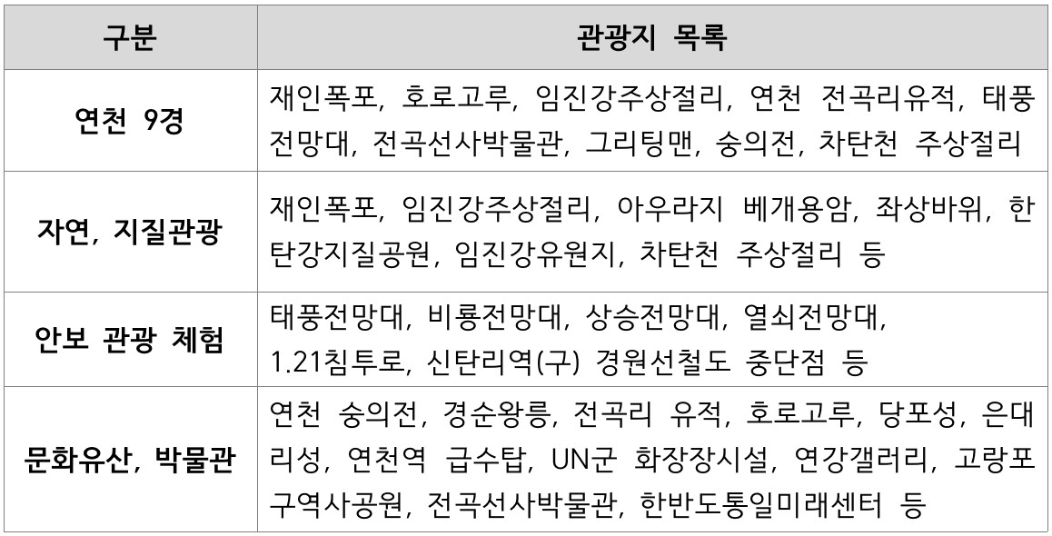 2024 귀농귀촌 '연천 한 달 살아보기' 12월 참가자 모집 (숙박 체험비 지원)