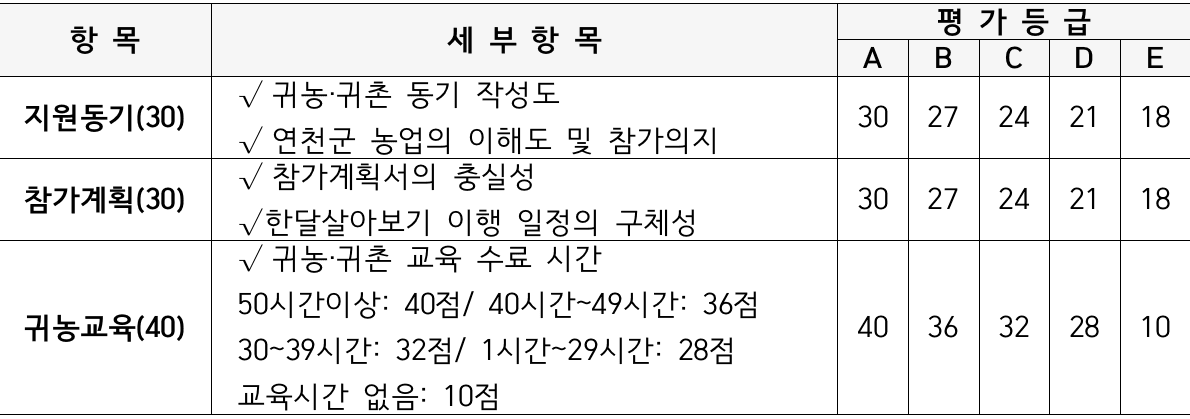 2024 귀농귀촌 '연천 한 달 살아보기' 12월 참가자 모집 (숙박 체험비 지원)