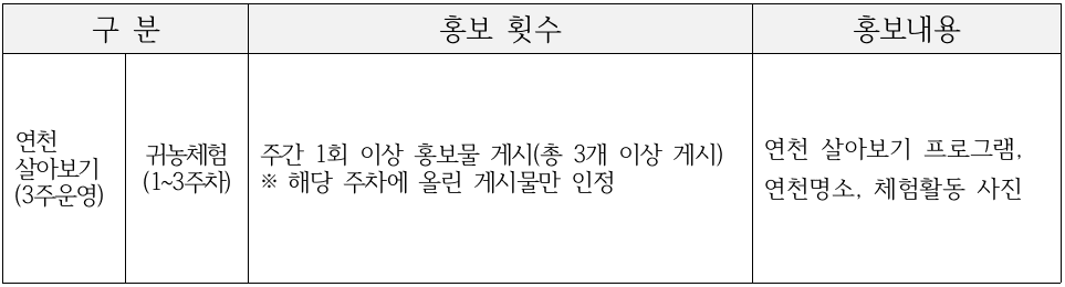 2024 귀농귀촌 '연천 한 달 살아보기' 12월 참가자 모집 (숙박 체험비 지원)
