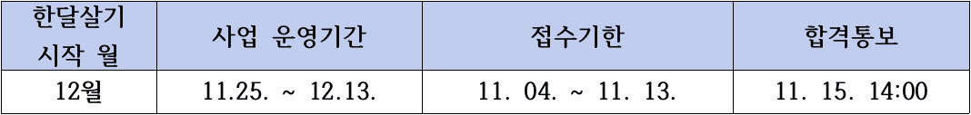 2024 귀농귀촌 '연천 한 달 살아보기' 12월 참가자 모집 (숙박 체험비 지원)