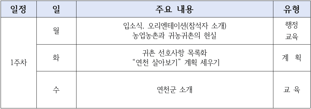 2024 귀농귀촌 '연천 한 달 살아보기' 12월 참가자 모집 (숙박 체험비 지원)