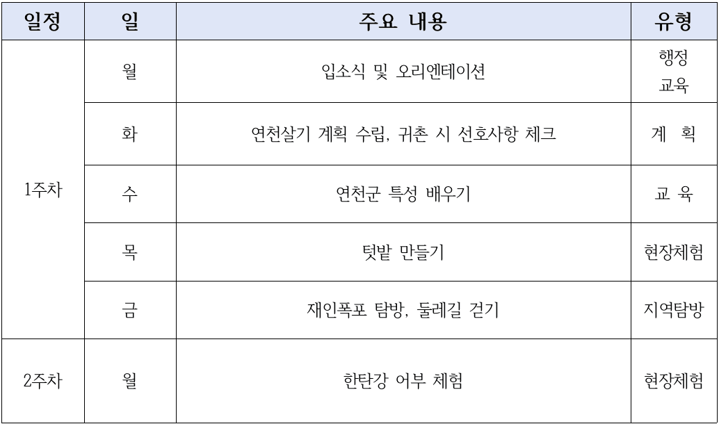 2024 귀농귀촌 '연천 한 달 살아보기' 12월 참가자 모집 (숙박 체험비 지원)