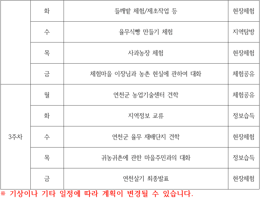 2024 귀농귀촌 '연천 한 달 살아보기' 12월 참가자 모집 (숙박 체험비 지원)