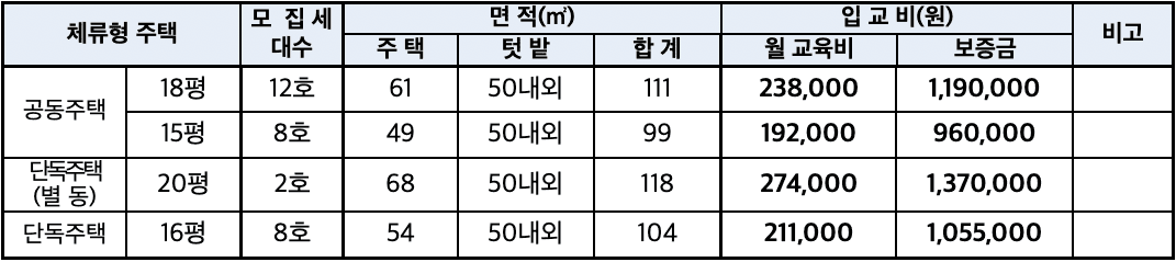 2025 고창군 체류형 농업창업지원센터 입교생 모집