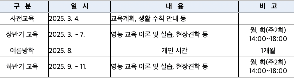 2025 고창군 체류형 농업창업지원센터 입교생 모집