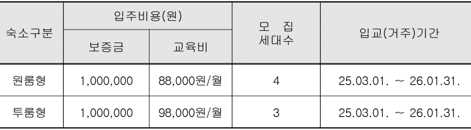 남원 체재형 가족실습농장 입주자 모집