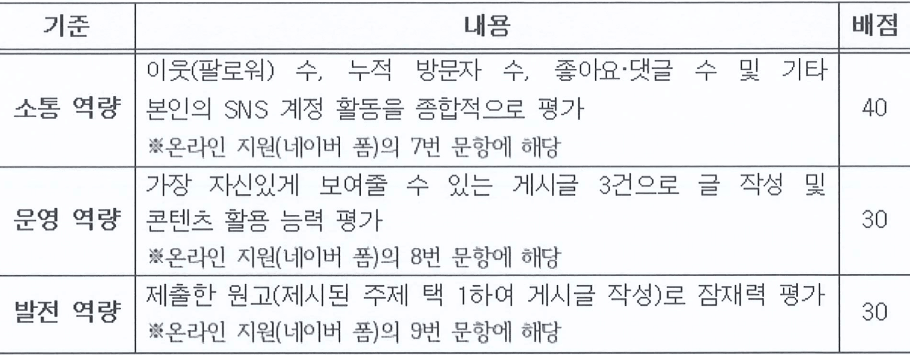 서울 광진SNS 서포터즈 모집