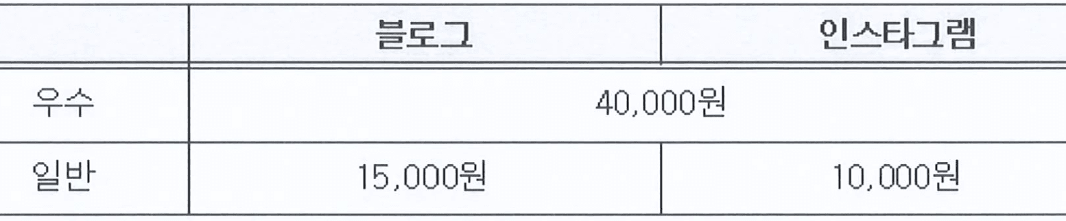 서울 광진SNS 서포터즈 모집