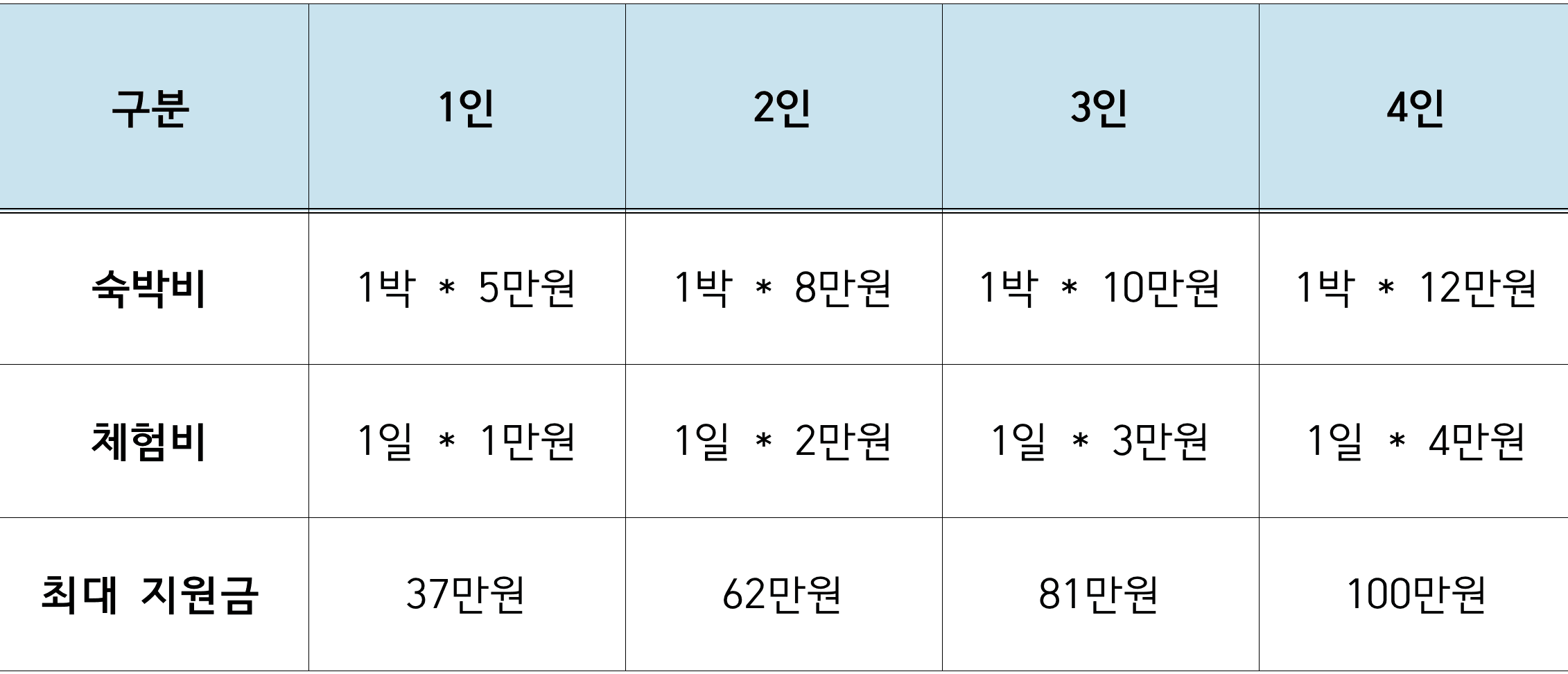충주 여행 - 일주일 살기 오소충주 (2025 마지막 모집)