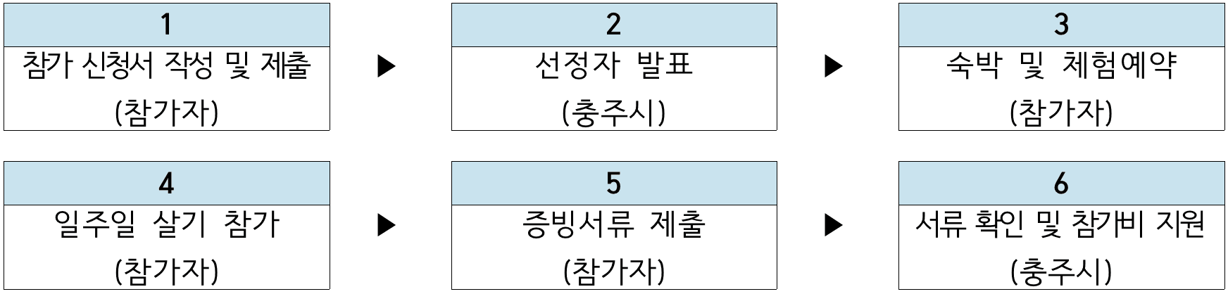 충주 여행 - 일주일 살기 오소충주 (2025 마지막 모집)