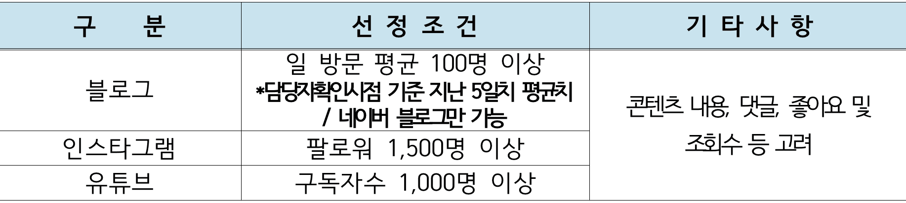 충주 여행 - 일주일 살기 오소충주 (2025 마지막 모집)