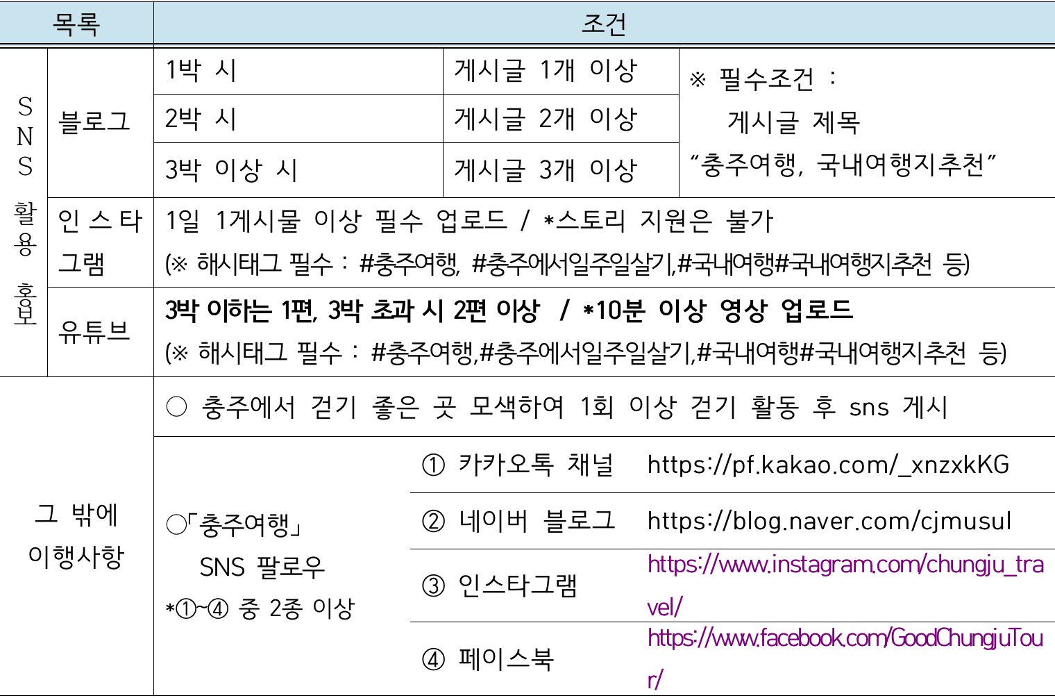 충주 여행 - 일주일 살기 오소충주 (2025 마지막 모집)