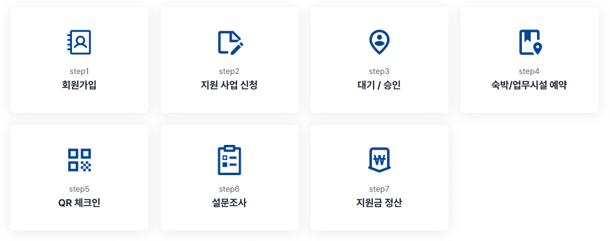 부산 워케이션, 살고 싶은 도시 부산 Play Work Live