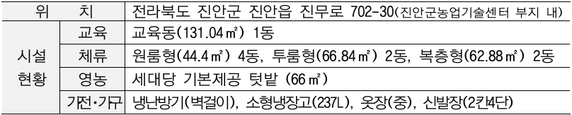 2025 진안군 체재형 가족농원 입주자 모집