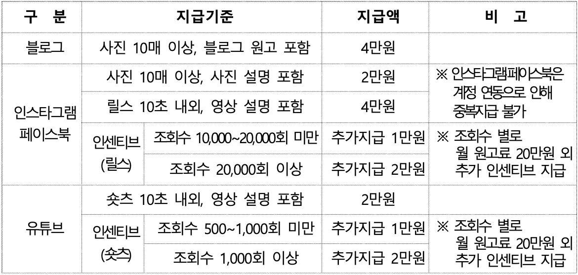 서산여행 SNS 콘텐츠 크리에이터 6기 모집