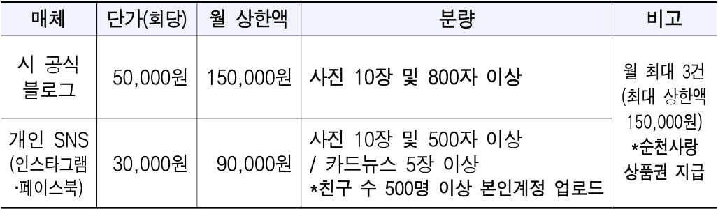 2025 순천시 소셜미디어 기자단 모집 (공식 블로그, 개인 SNS)