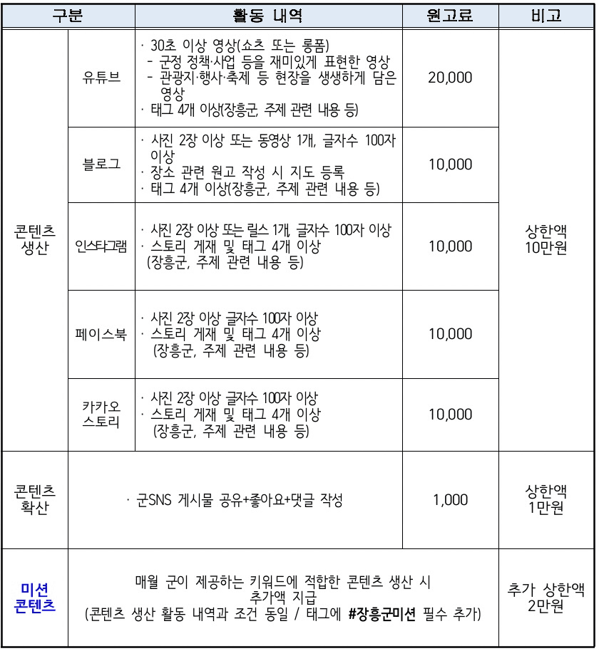 2025 장흥군 SNS 홍보단 모집