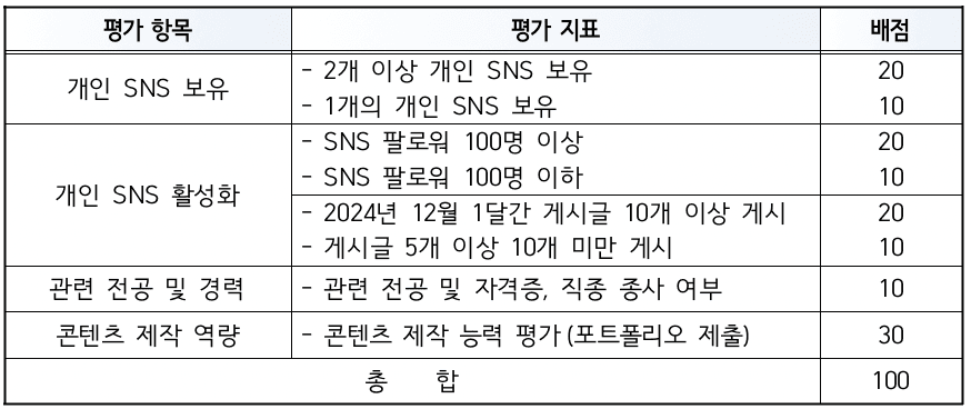 2025 장흥군 SNS 홍보단 모집