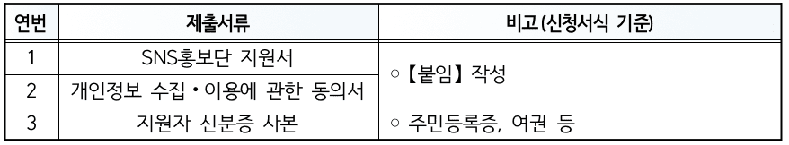 2025 장흥군 SNS 홍보단 모집