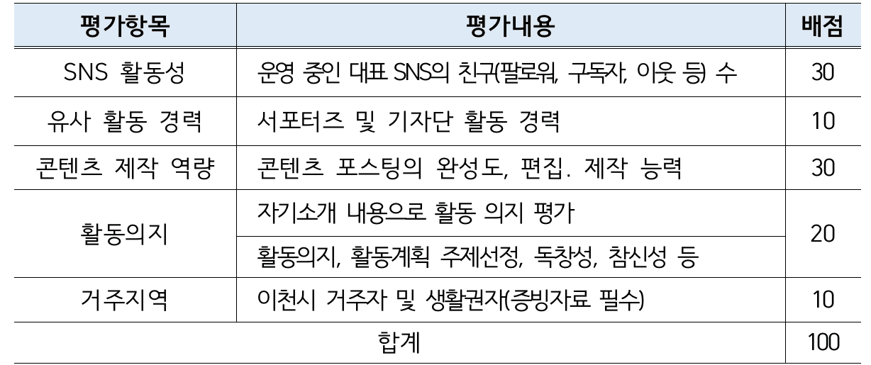2025 이천시 SNS 서포터즈 모집