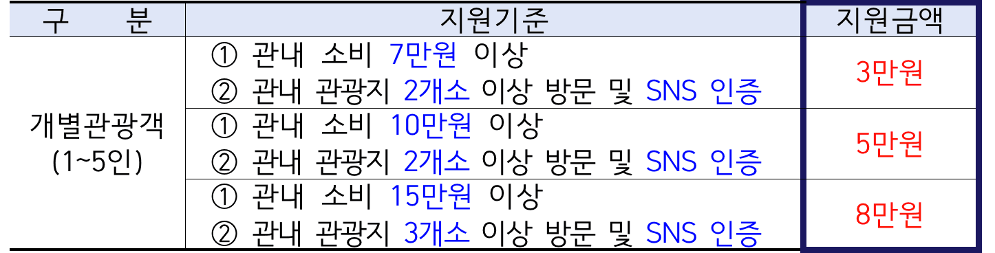 2025 광양 개별관광객 인센티브 여행지원금 (지구마불 광양여행, 선착순 - 조기 모집종료)