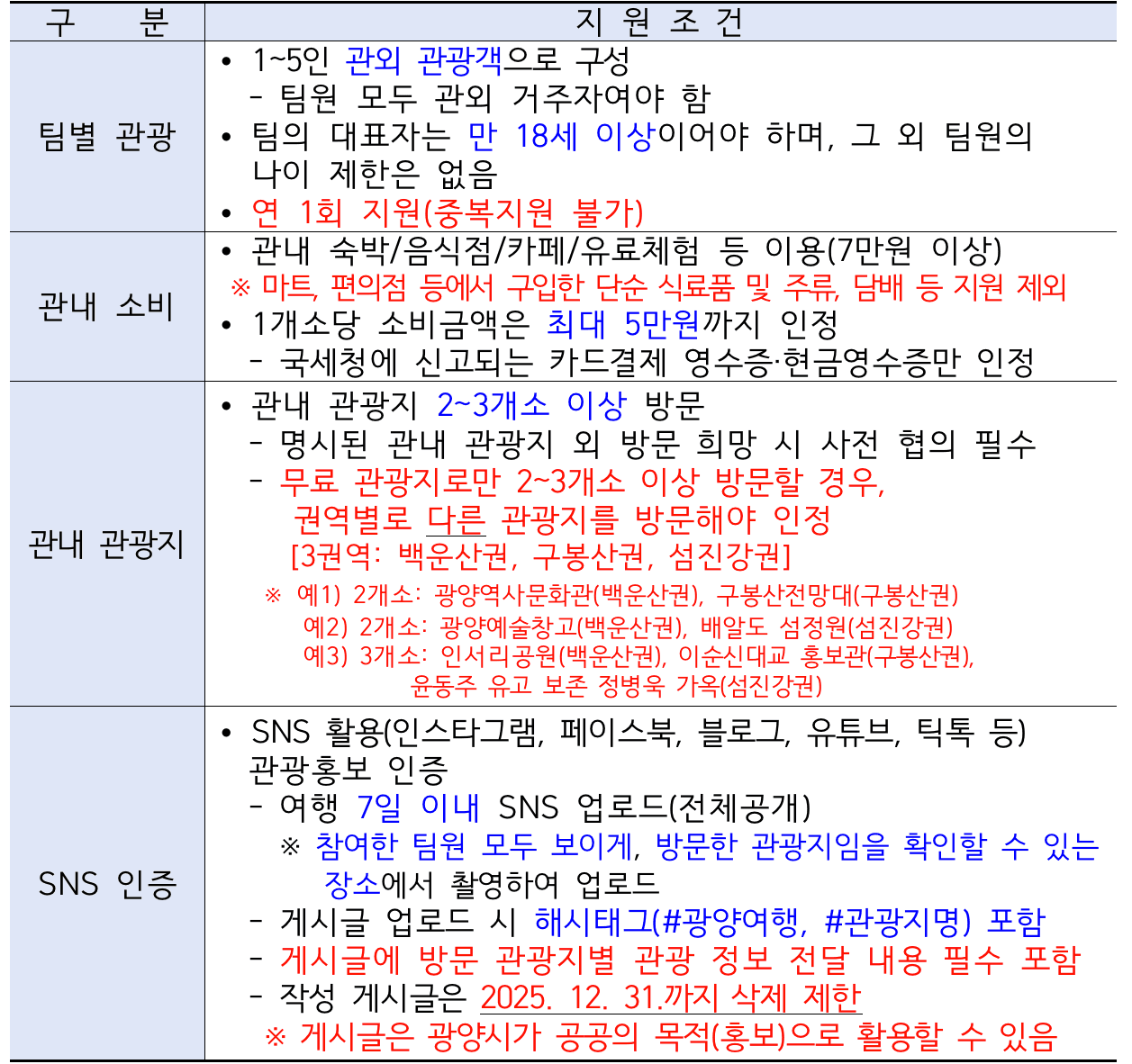 2025 광양 개별관광객 인센티브 여행지원금 (지구마불 광양여행, 선착순 - 조기 모집종료)