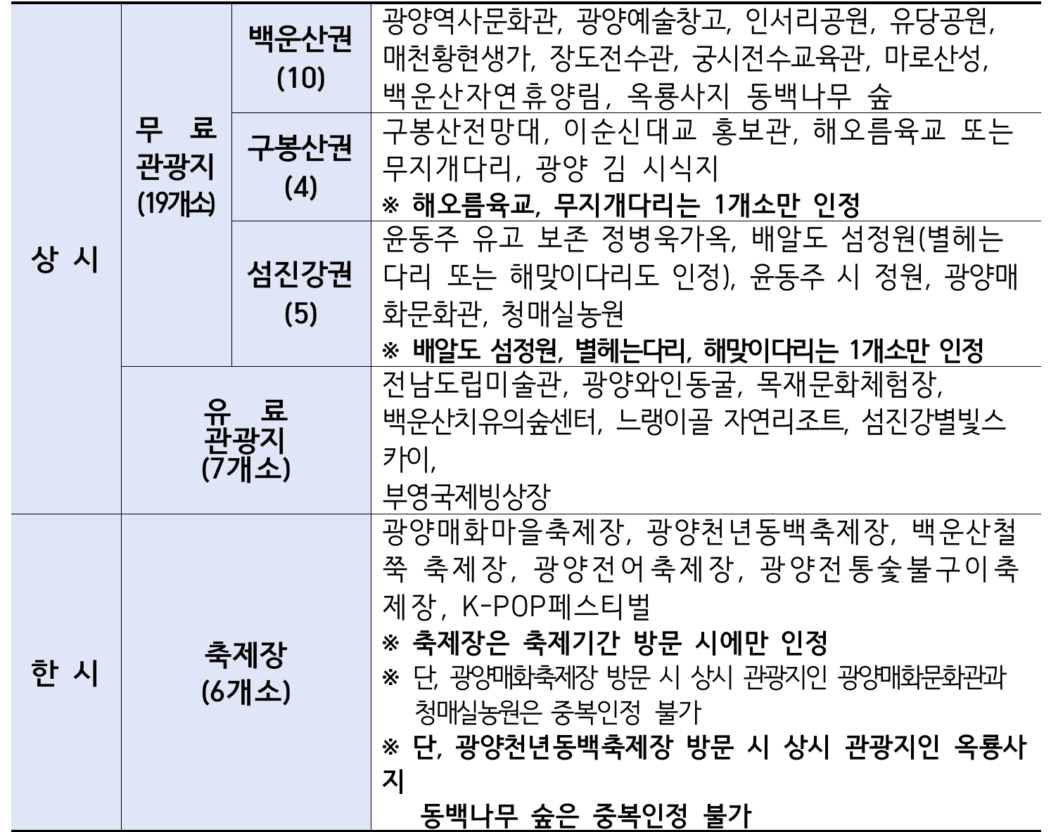 2025 광양 개별관광객 인센티브 여행지원금 (지구마불 광양여행, 선착순 - 조기 모집종료)