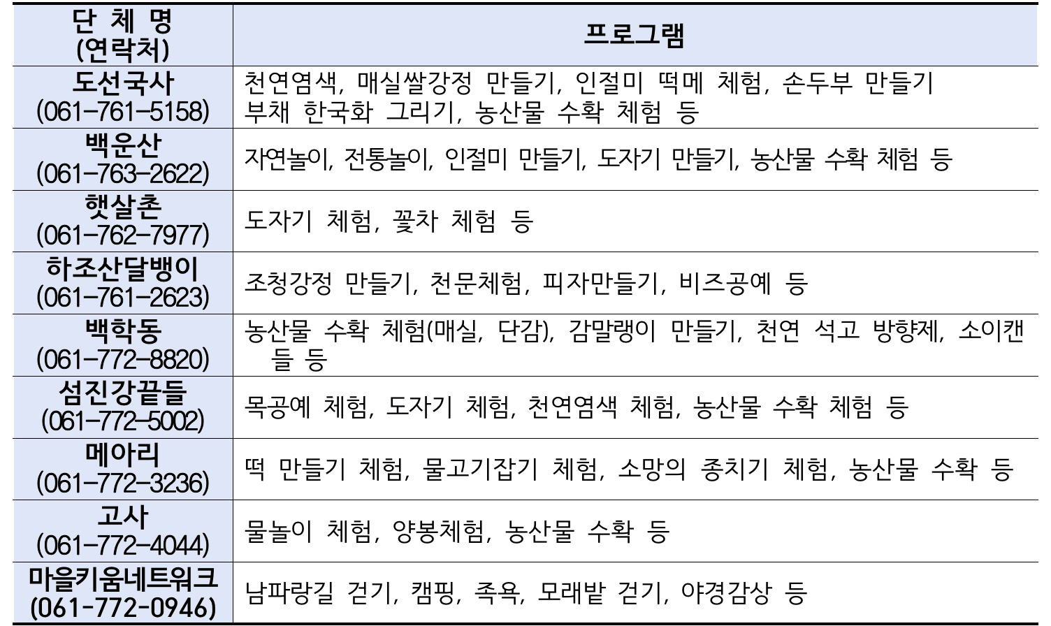 2025 광양 개별관광객 인센티브 여행지원금 (지구마불 광양여행, 선착순 - 조기 모집종료)