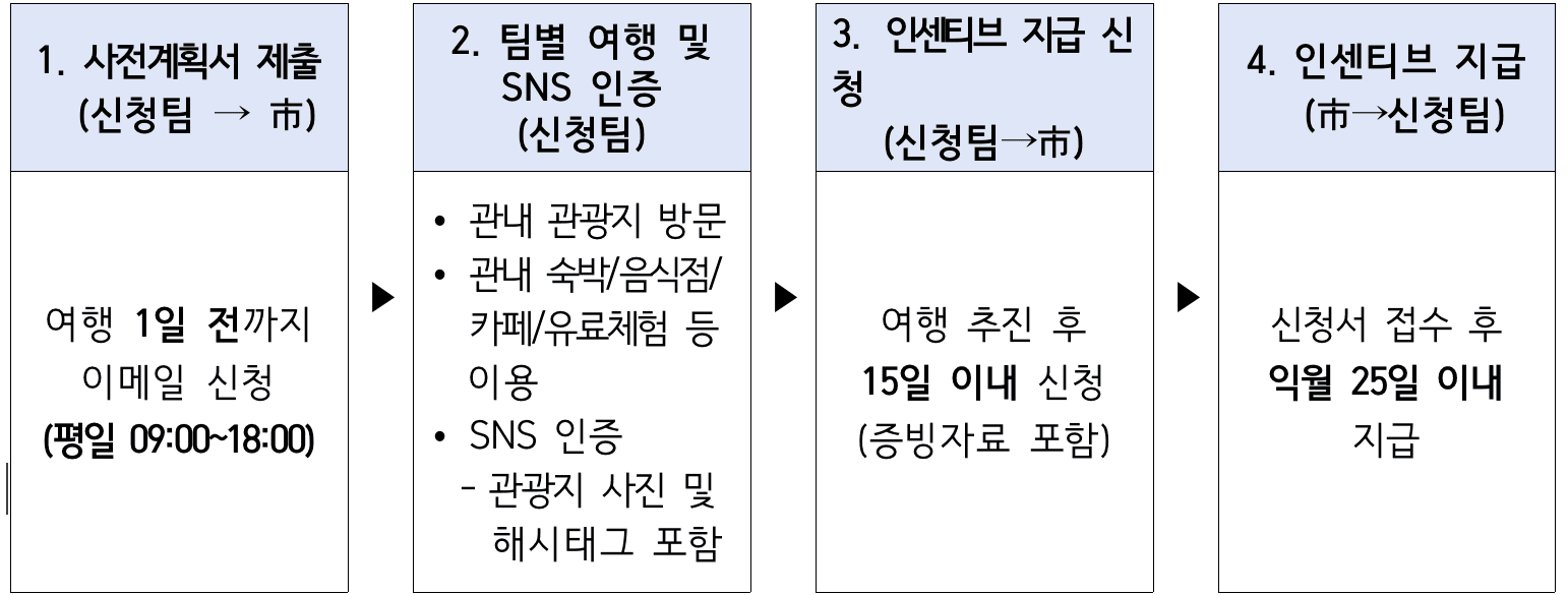 2025 광양 개별관광객 인센티브 여행지원금 (지구마불 광양여행, 선착순 - 조기 모집종료)