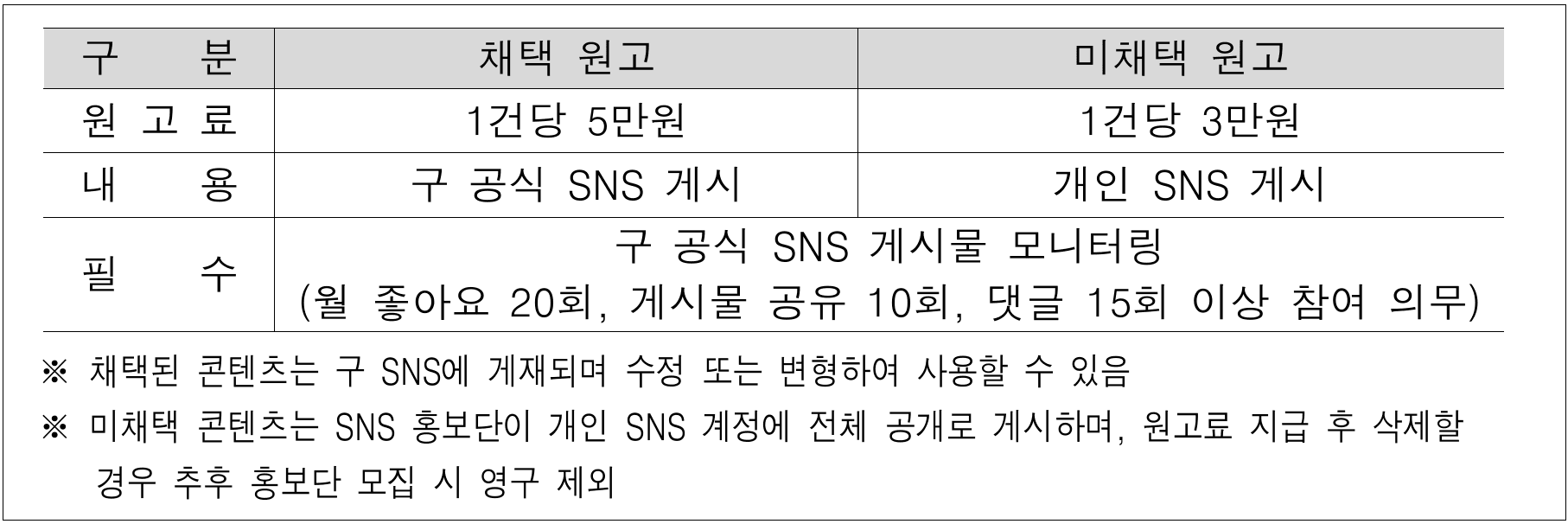 2025년 서울 동작구 SNS 홍보단 모집