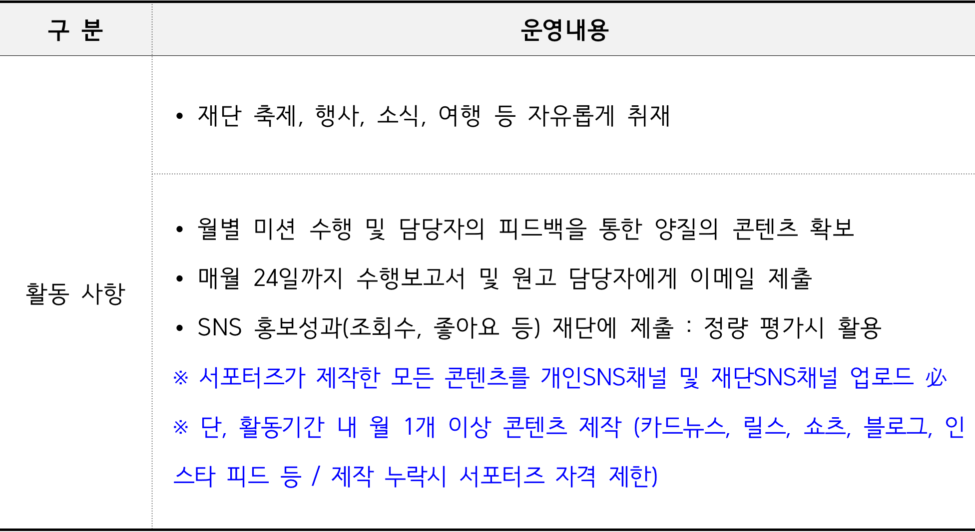 2025 대구 군위군 서포터즈 '삼국유사메이트2기' 모집