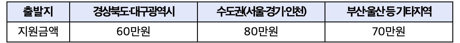 2025 버스타고 경북관광 (단체관광객, 선착순)